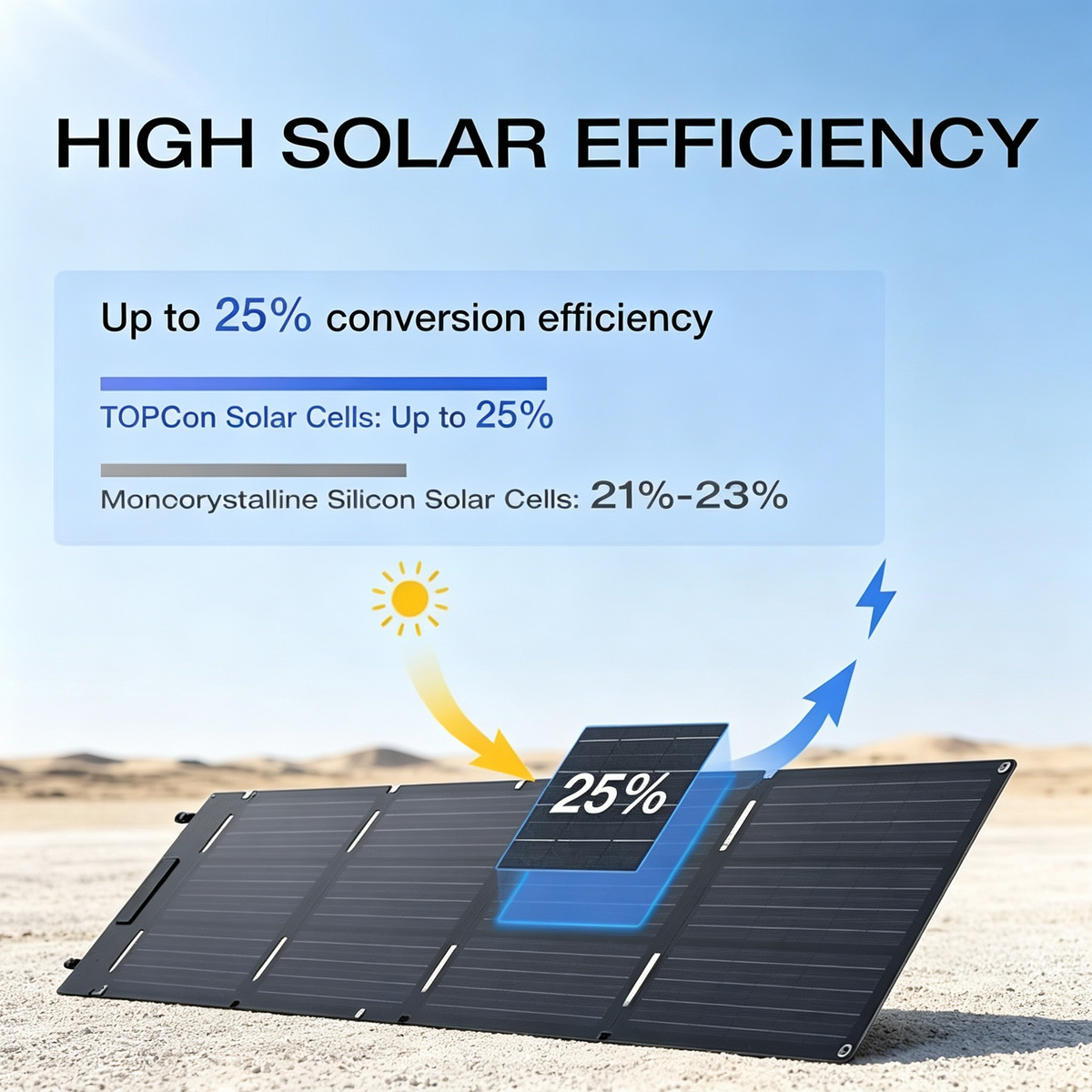 220W Portable Foldable Solar Panel with Stand - IP68 Waterproof