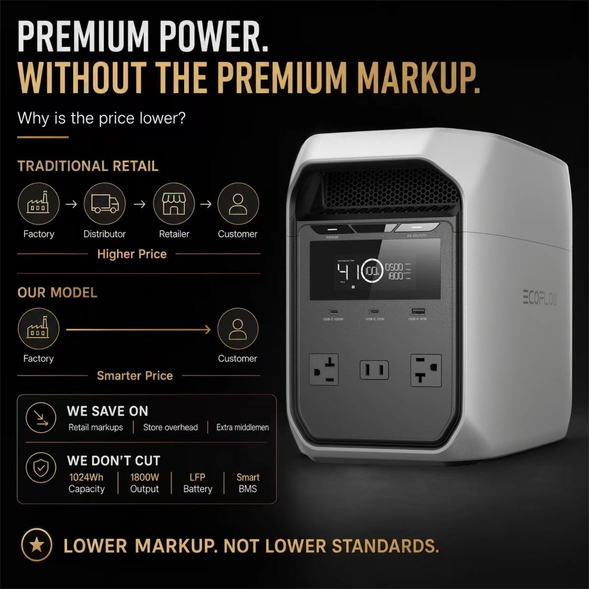 Large Capacity + Fast Charging = Endless Power, Anywhere, Anytime